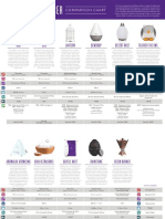 DiffuserComparisionChartv4 FlyerUS