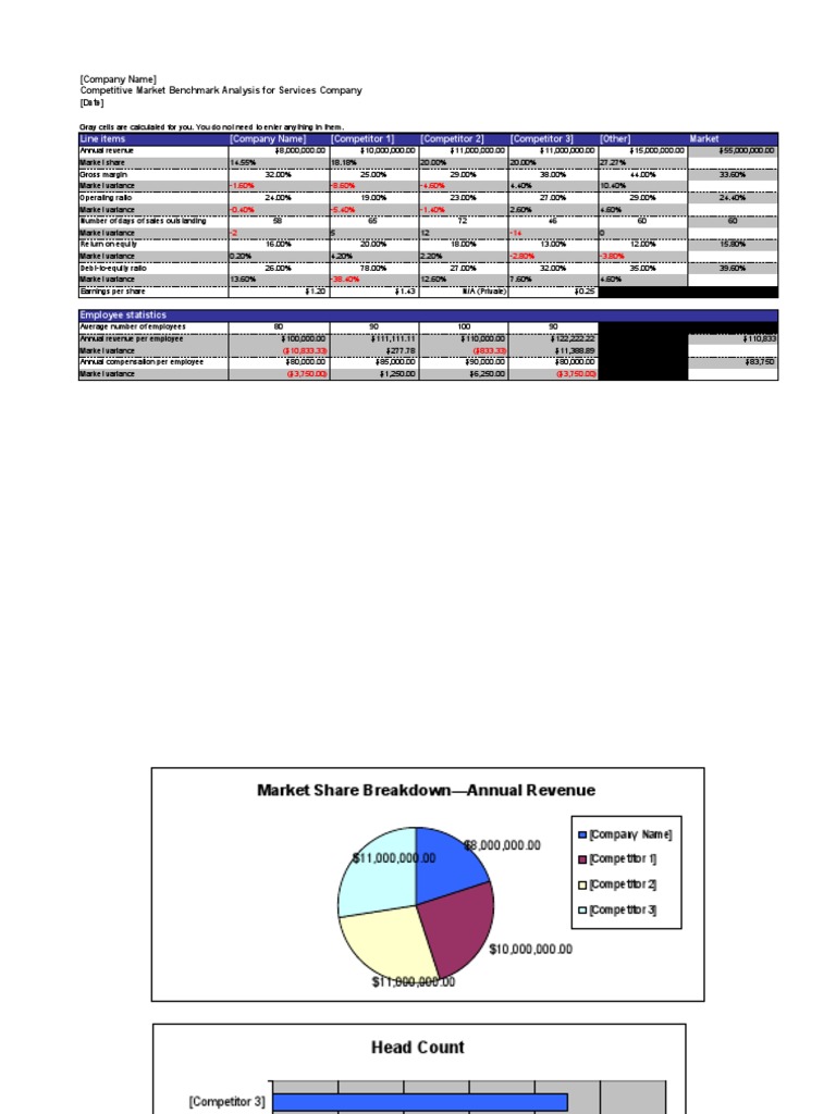 Competitive Market Benchmark Analysis | PDF | Revenue | Financial Economics