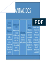 Antiacidos Farma II