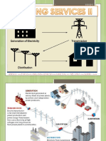 electricaldistributionsystem13601-6-150920204953-lva1-app6892(1).pdf
