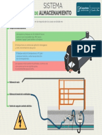 1 5 Infografia PDF