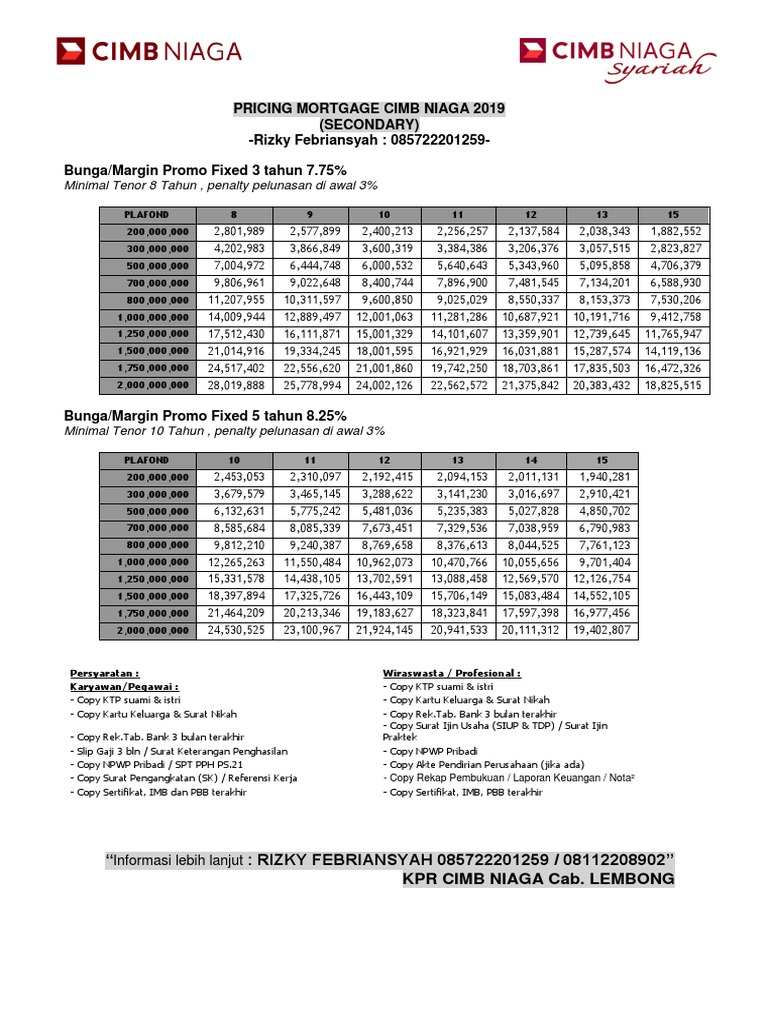 Brosur Pinjaman Bank Cimb Niaga November 2019