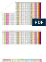 Pupils Data Analysis