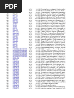 Api Standard List PDF | PDF | Oil Refinery | Petroleum