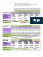 MBBS China Fees New