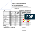 Format Nilai