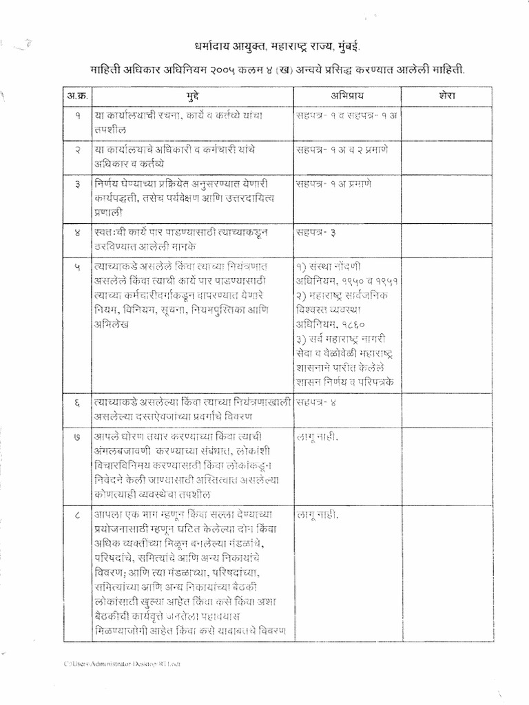 Right To Information Act 2005 Pdf Pdf