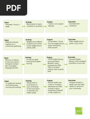 Theory of Change Examples