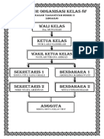 Struktur Organisasi Pengurus Kelas 8F