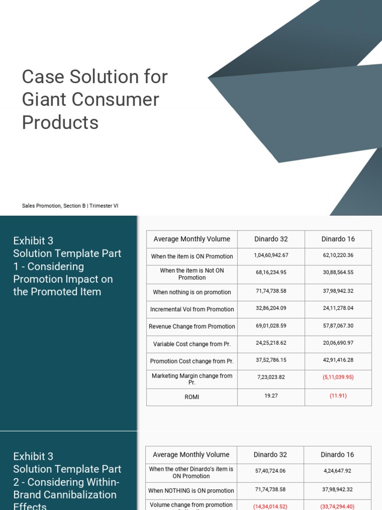 Case Study On Giant Products Group Pdf Retail Private Label