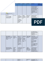 Contoh SWOT