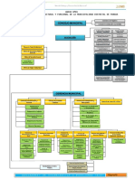 Organigrama Estructural y Funcional de La Municipalidad Distrital de Pangoa PDF
