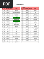 Nama Surah Juz 30