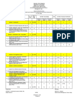 Table of Specs 4th Quarter in Grade 8 Science