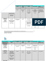 Chemo Stability Chart - AtoK