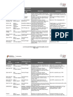 Lista de Biocidas de Uso Veterinario Autorizados Julho 2019