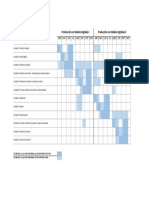 PMDI y II - Cronograma Bianual PDF
