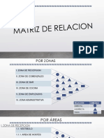 Matriz de Relacion (Diseño)