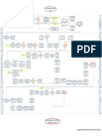 Diagrama de Flujo Del Proceso de Gestión de Cambios