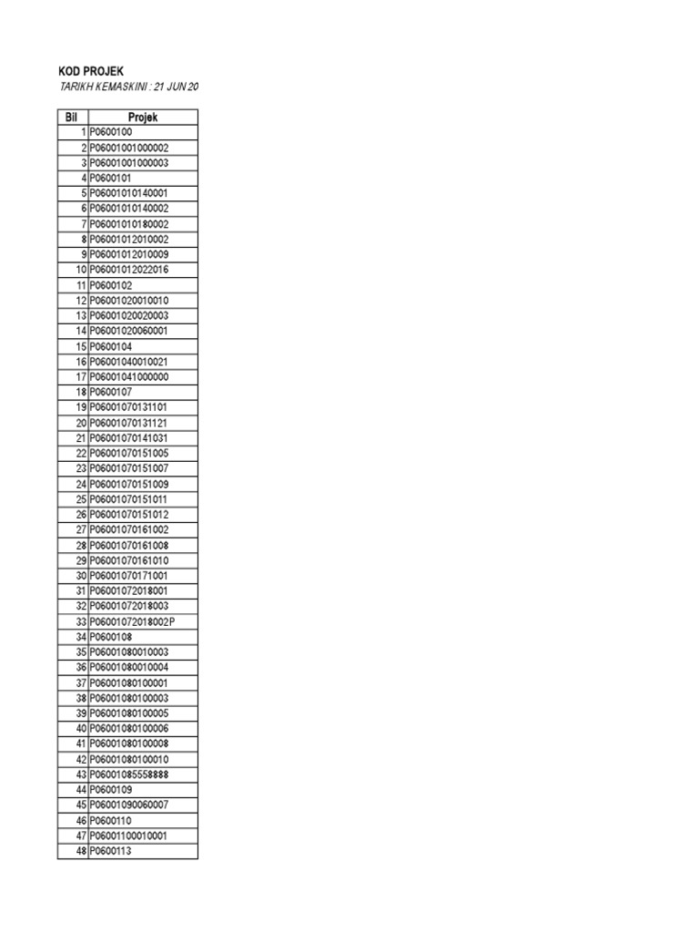 Kod Projek Pdf