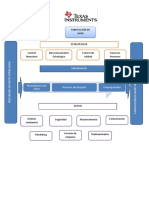 Mapa de Procesos Subprocesos y Diagrama de Flujo