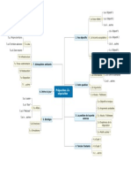 Préparation à la négociation 