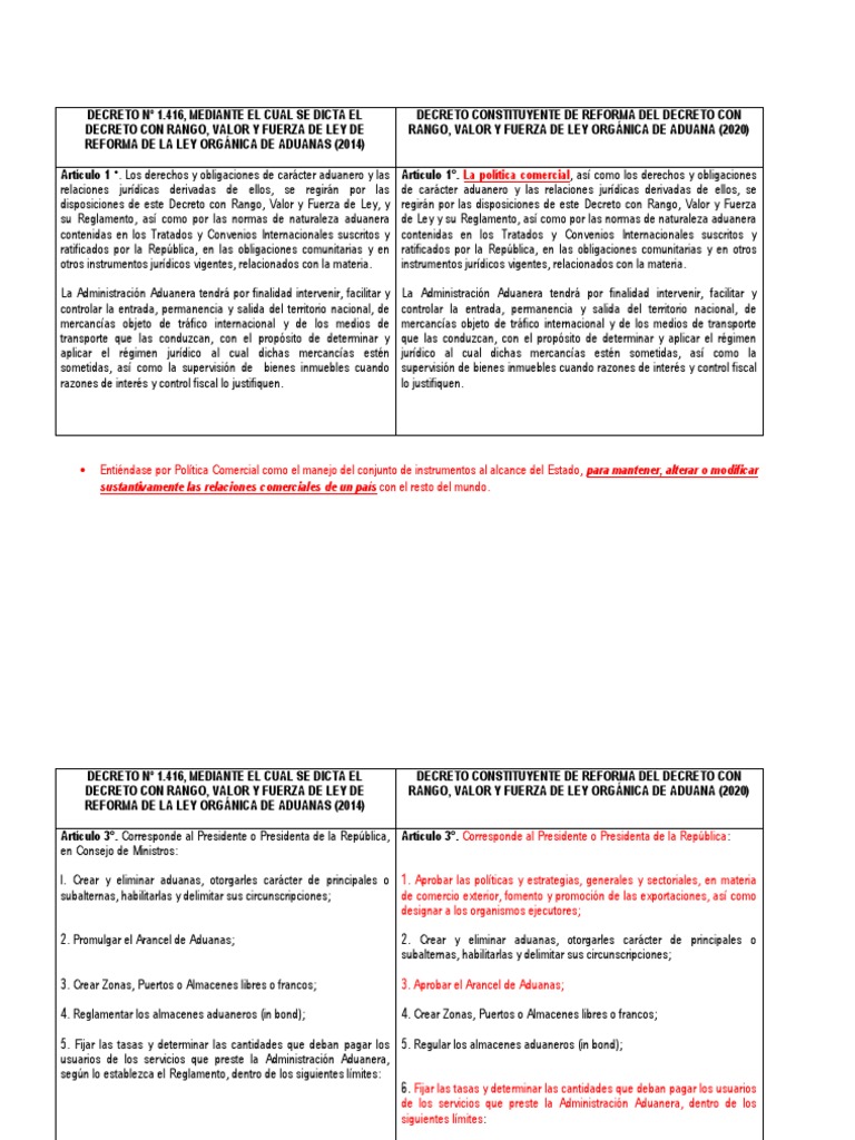 Reforma Ley Orgánica de Aduanas 2020 | PDF | aduana | El comercio ...