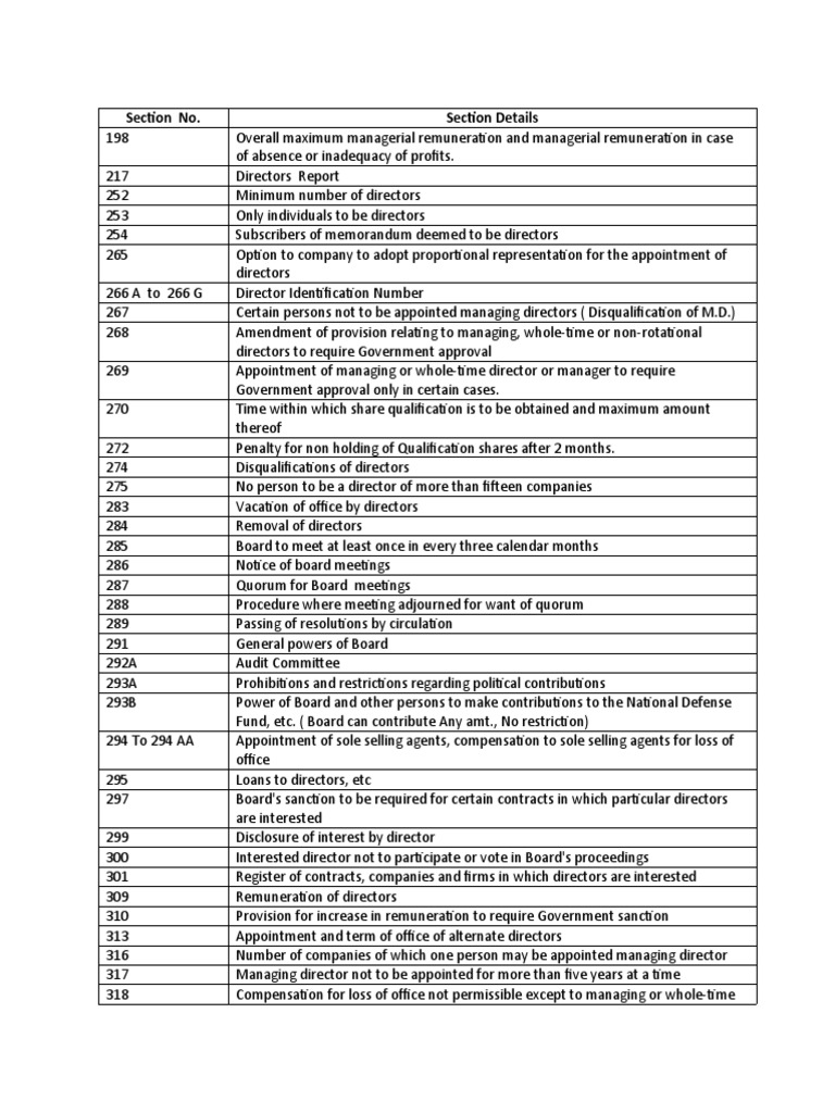 Company Law Sections PDF Liquidation Employment