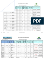 Reporte de Tableros Eléctricos de Distribucion Maxion.2