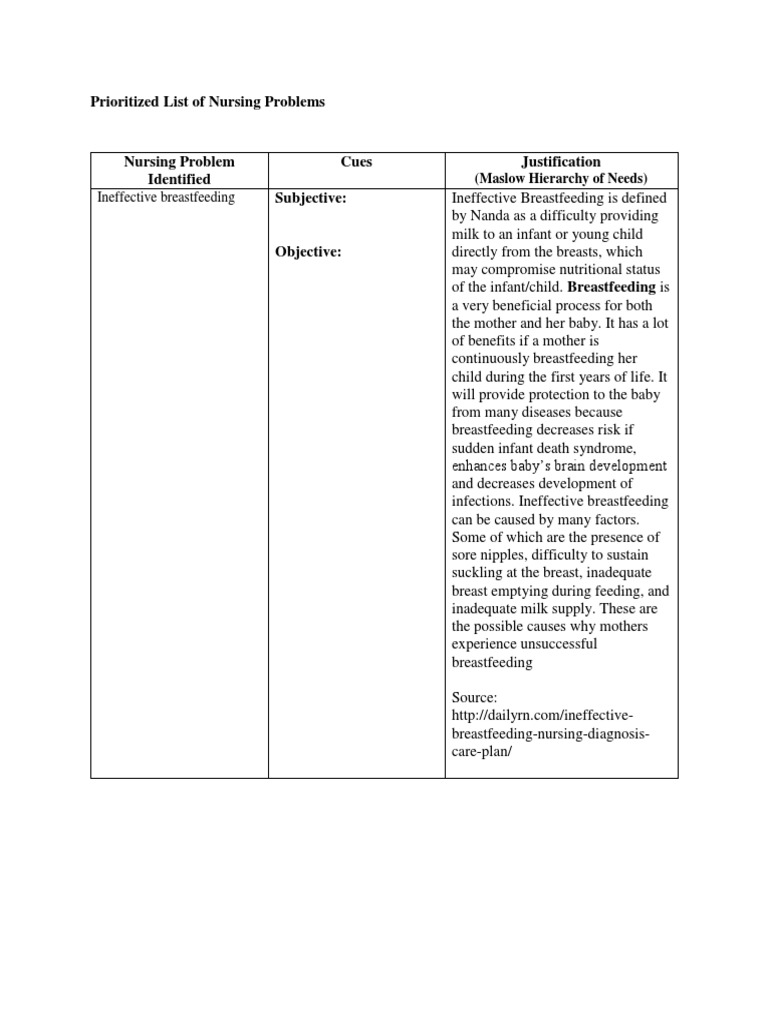Prioritized List of Nursing Problems (Dental Caries) PDF