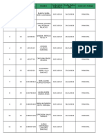 Afiliaciones Arl 2018