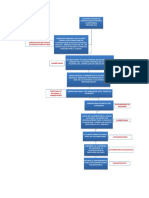 Flujograma Del Proceso de Nacionalizacion PDF