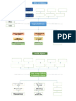 Arbol de Problemas y objetivos