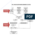 Solo El Anexo 1 - Diagrama Del Proceso de Evaluación Del C.I.