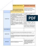 Dimensiones Estructurales