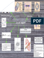 Ley de Ampere