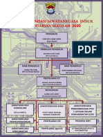 Carta Organisasi Jawatankuasa Induk ICT 2020