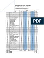 Daftar Nilai Matakuliah Telaah Kurilukum 3