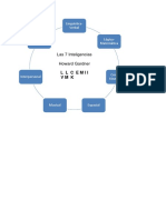 7 Inteligencias Del Toque de Midas PDF