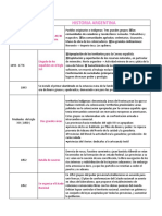 Cuadro Devoto PDF