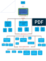 MAPA CONCEPTUAL Los Costos