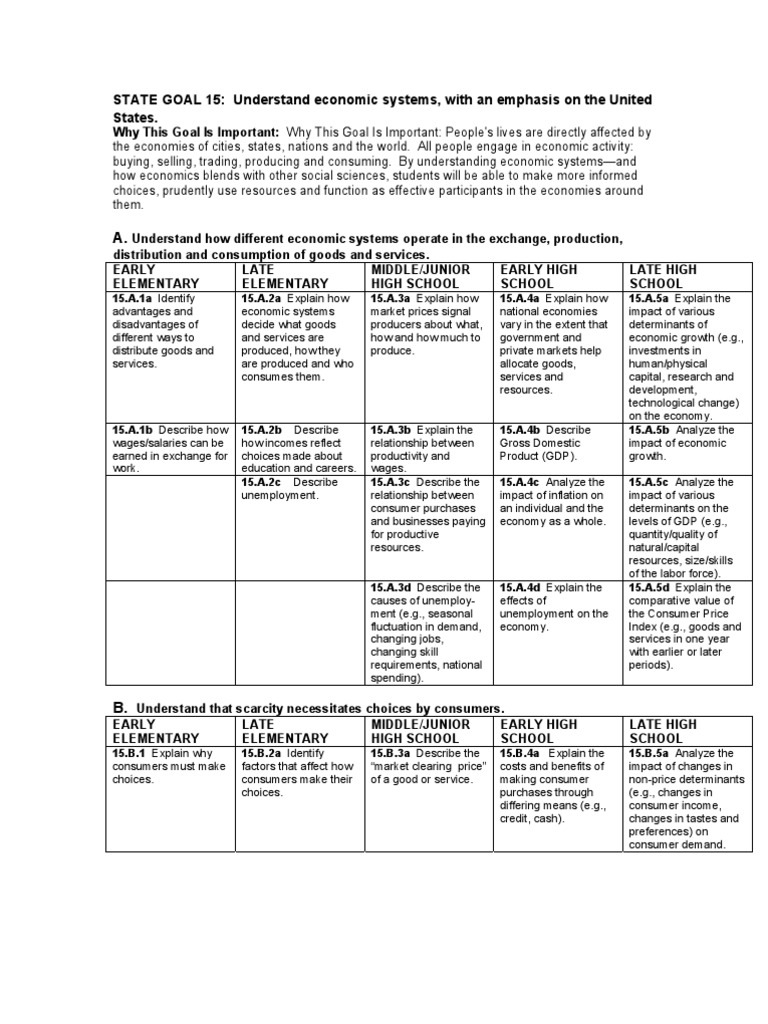 Goal15 Economics Economics Economies