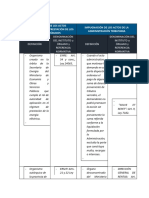 API 2 Derecho Procesal IV (Derecho Publico)