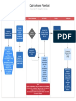 Cash Advance Flowchart