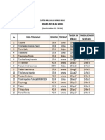 Daftar PJIT Migas