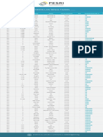 PESRI Ranking de Seguridad de Sillas Infantiles PDF