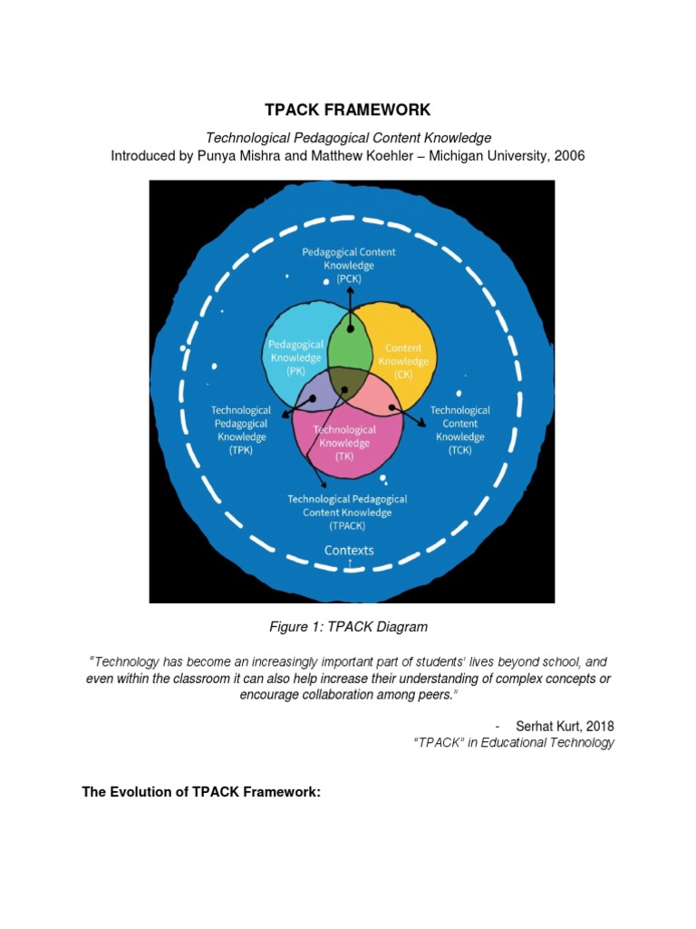 TPACK Framework | PDF | Pedagogy | Teachers