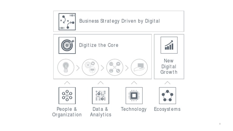 BCG's Digital Transformation Framework | PDF | Business