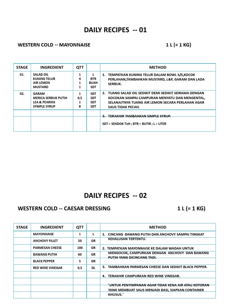 Daily Recipes | PDF | Memasak, Makanan, & Anggur