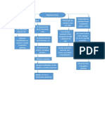 Diagrama de Flujo de Reactividad de Metales